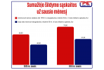 Panevėžyje sausio mėnesio sąskaitos už šildymą mažesnės nei pernai
