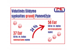 Gruodžio sąskaitos už šildymą 4,9 proc. mažesnės nei prieš metus